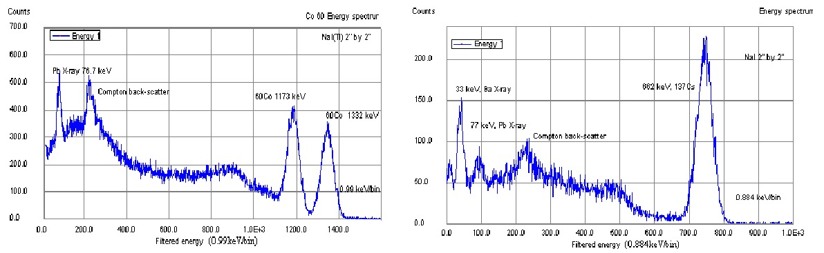 Spectrum sample