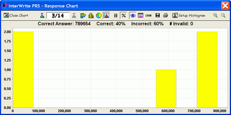A Response Chart for a Numeric Question Type with a Histogram Chart