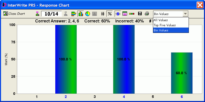 A Response Chart for a Multiple Correct Multiple Choice Question
