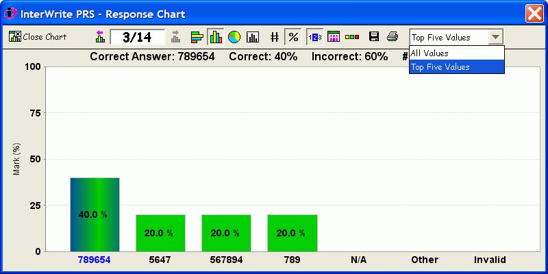 A Response Chart for a Numeric Question Type