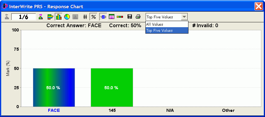 Response Chart