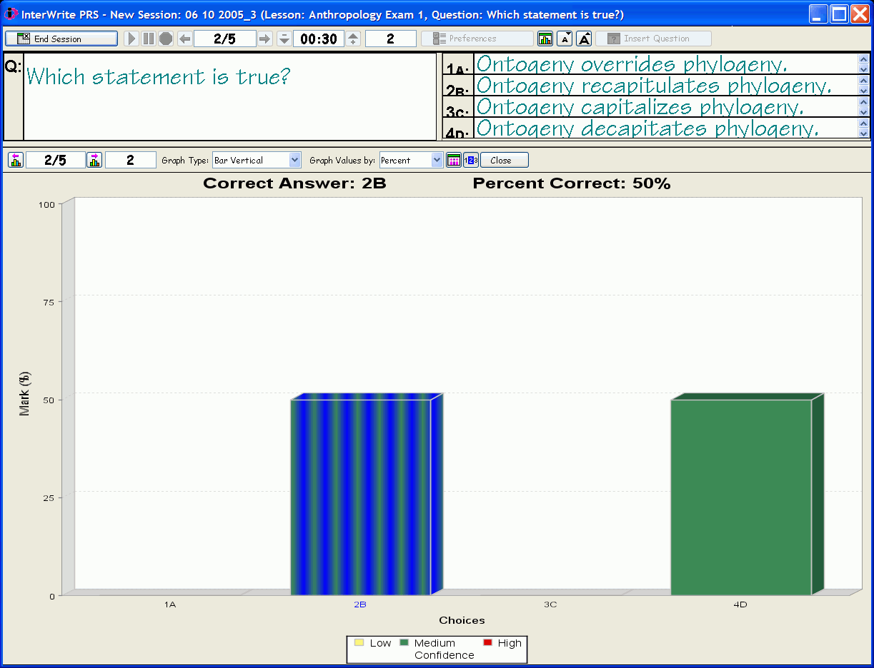 Vertical Bar Results Graph