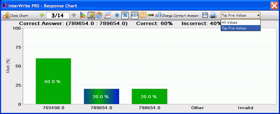 A Response Chart for a Numeric Question Type