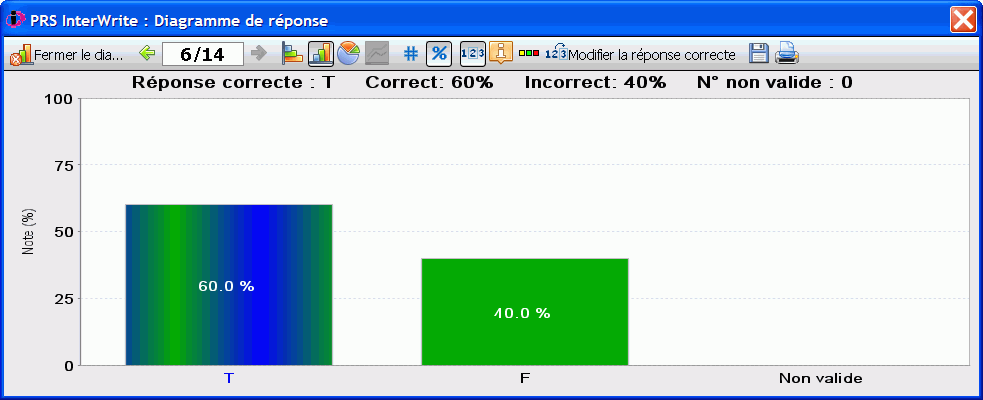 Bote de dialogue Diagramme de rponse