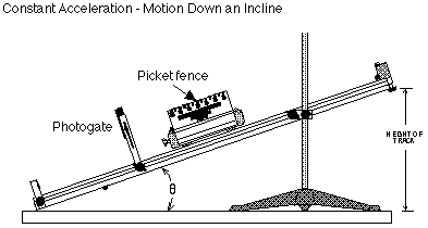 acceleration due to gravity lab report data using photogate