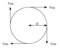 12. ROLLING, TORQUE AND ANGULAR MOMENTUM