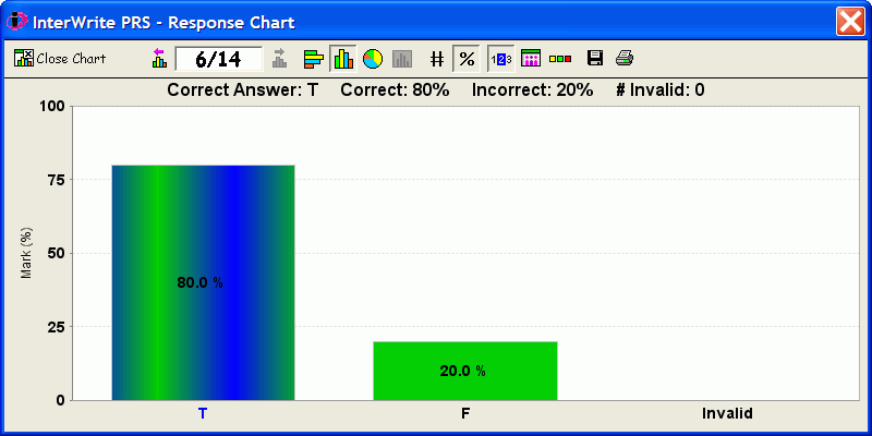 The Response Chart dialog
