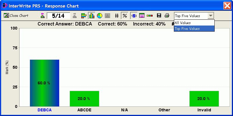 A Response Chart for an Answer Series Question Type