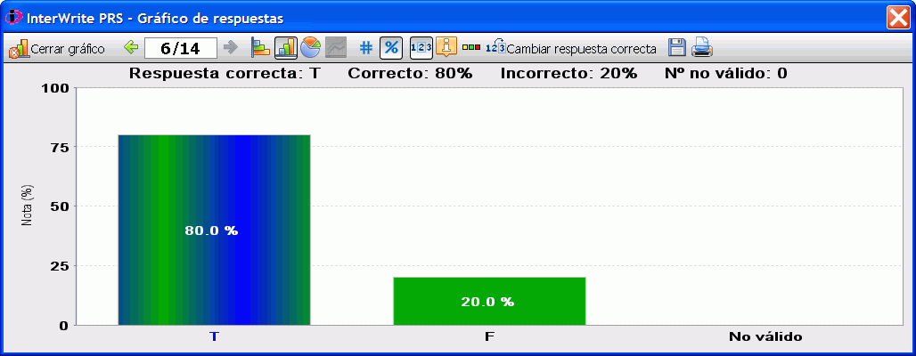 El dilogo Grfico de respuestas