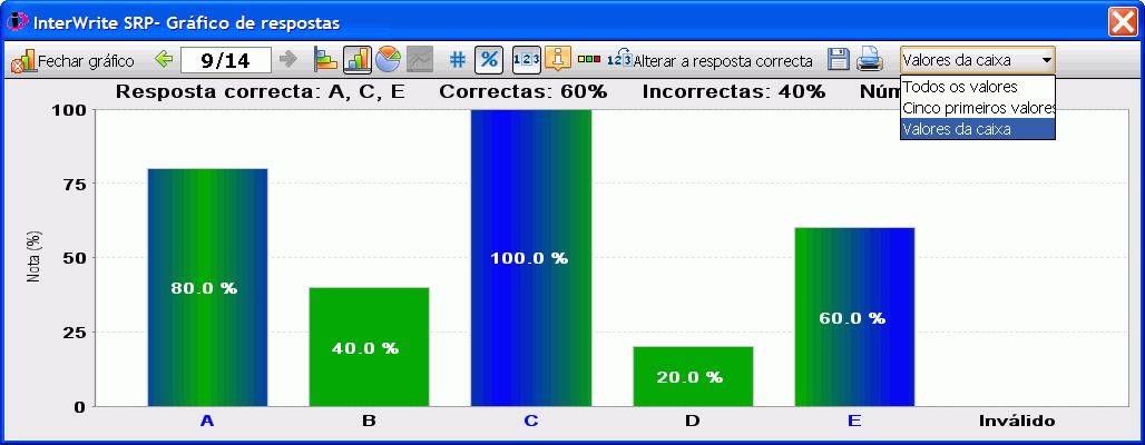 Um Grfico de respostas para uma Pergunta de mltipla escolha com vrias opes certas